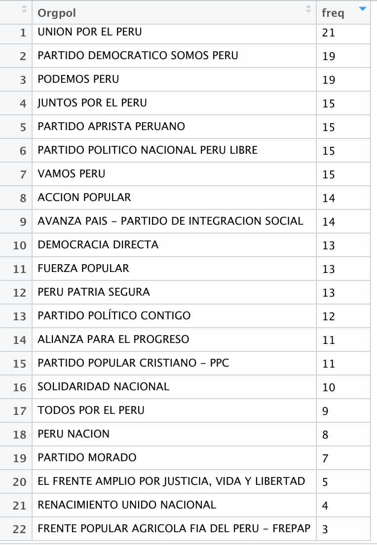 Partidos